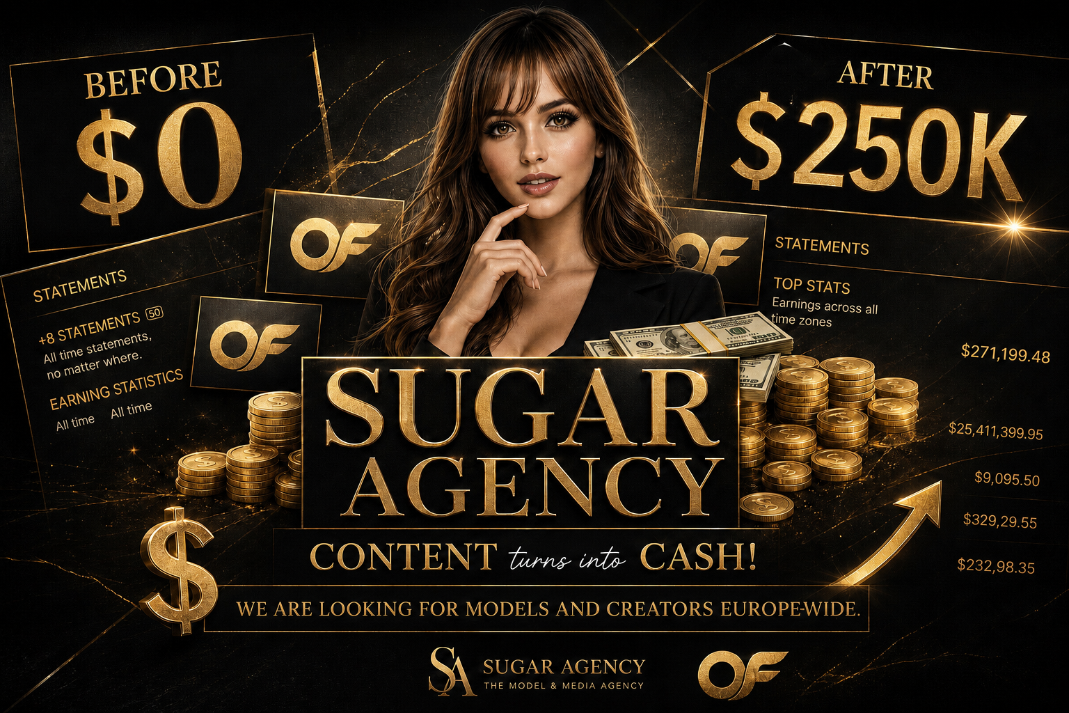 Content Revenue Opportunity